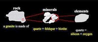 Minerals